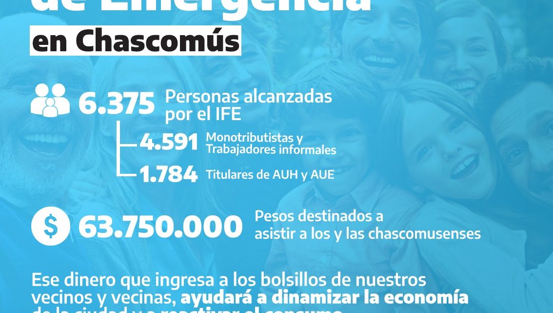 En ChascomúsMás de sesenta millones de pesos se inyectaron en la economía local, a partir del Ingreso Familiar de Emergencia