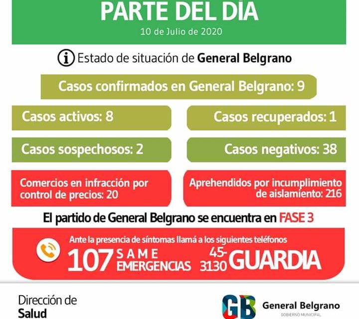 Cuestionan al intendente DinápoliGeneral Belgrano sumó más casos de Covid-19, llegó a nueve y se mantiene por ahora en Fase tres