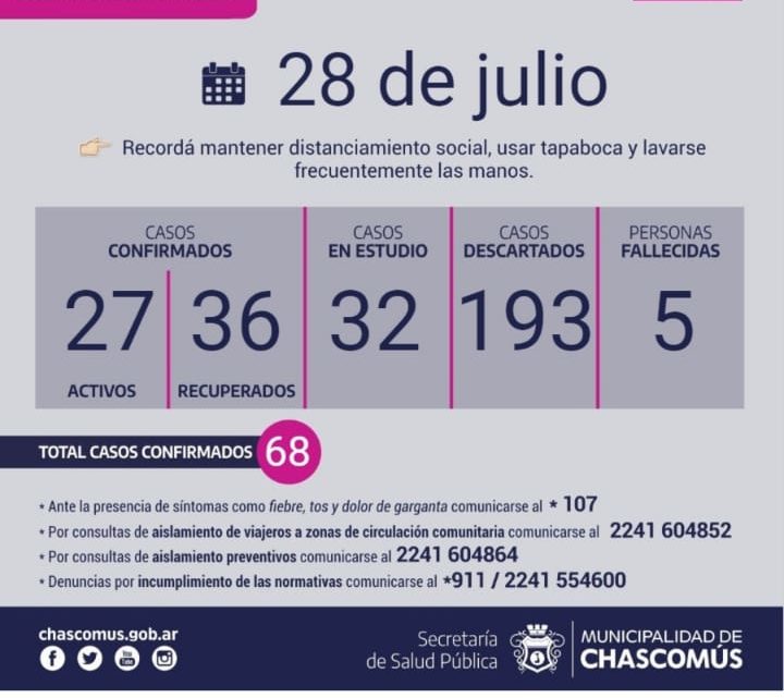 El peor día en la ciudad de la lagunaPreocupante: Chascomús sumó dieciseis casos de Covid-19 en las últimas veinticuatro horas